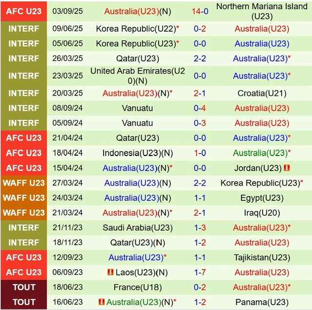 U23 Australia