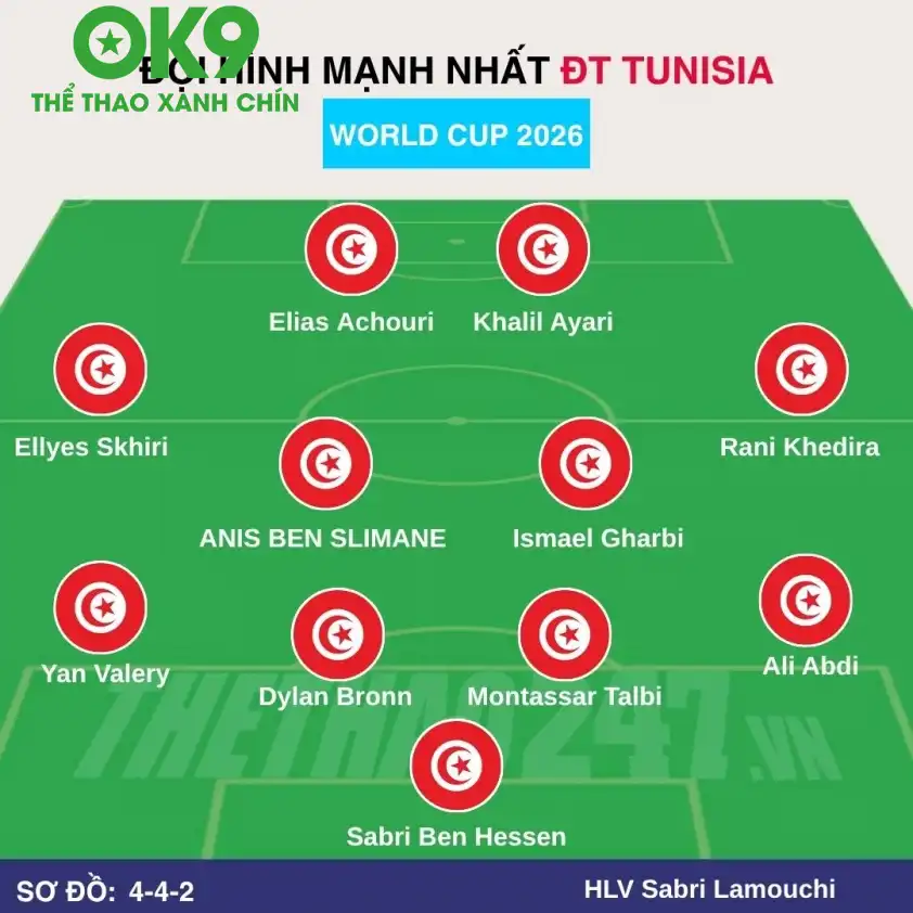 Đội hình dự kiến Tunisia Đội hình dự kiến Tunisia